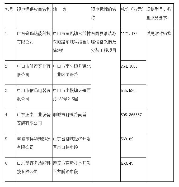 東阿縣清潔取暖設(shè)備采購及安裝工程項(xiàng)目中標(biāo)公告
