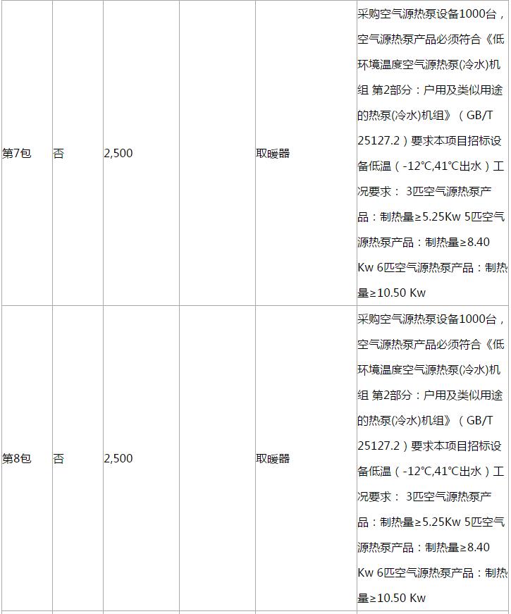 濱海新區(qū)2018年‘煤改電’空氣源熱泵設(shè)備采購項(xiàng)目更正公告