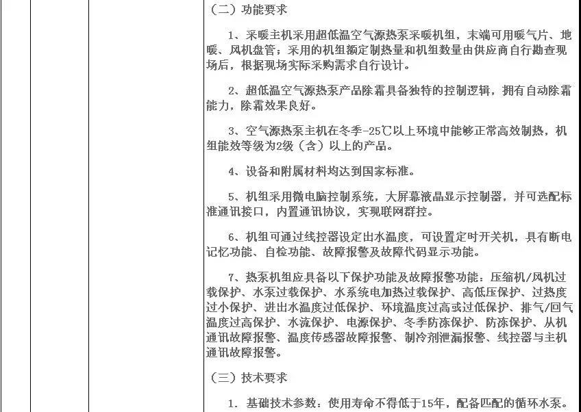 5972.4萬元，8532臺！濟寧高新區(qū)2018年超低溫空氣源熱泵（3P，熱水型）設(shè)備采購項目需求