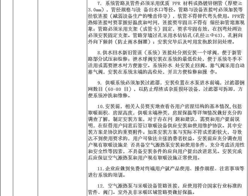 5972.4萬元，8532臺！濟寧高新區(qū)2018年超低溫空氣源熱泵（3P，熱水型）設(shè)備采購項目需求