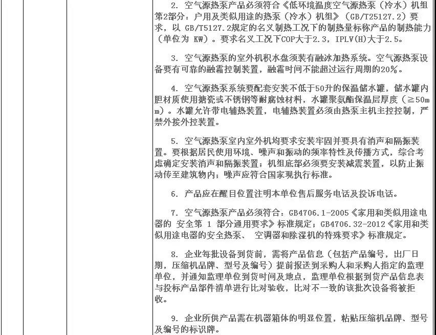 5972.4萬元，8532臺！濟寧高新區(qū)2018年超低溫空氣源熱泵（3P，熱水型）設(shè)備采購項目需求