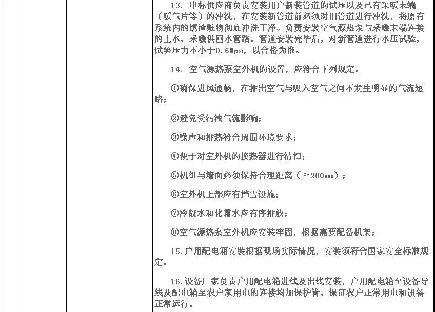 5972.4萬元，8532臺！濟寧高新區(qū)2018年超低溫空氣源熱泵（3P，熱水型）設(shè)備采購項目需求