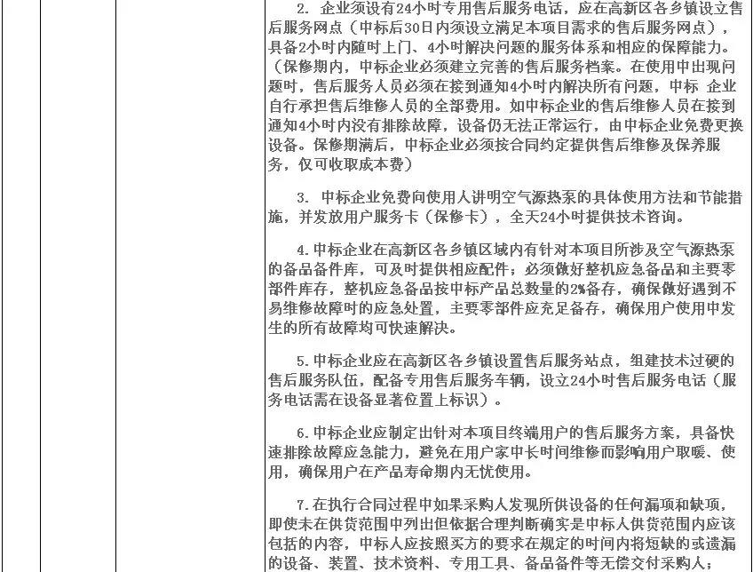 5972.4萬元，8532臺！濟寧高新區(qū)2018年超低溫空氣源熱泵（3P，熱水型）設(shè)備采購項目需求