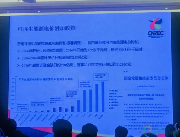 發(fā)改委專家講解可再生能源激勵(lì)政策發(fā)展情況！3個(gè)維度解決補(bǔ)貼資金問題！