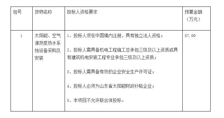 蒙陰縣人民醫(yī)院孟良崮分院太陽能、空氣源熱泵熱水系統(tǒng)設備采購及安裝項目競爭性磋商公告