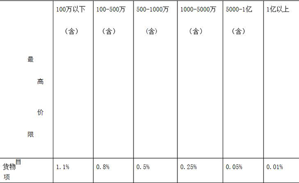 龍口市新民學校電地暖及集控系統采購項目中標公告