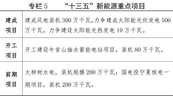 關于印發寧夏回族自治區能源發展“十三五”規劃（修訂本）的通知