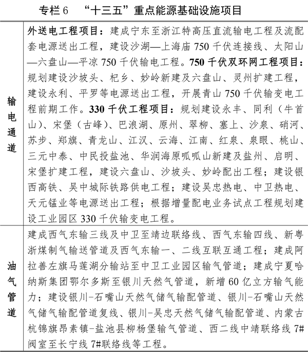 關于印發寧夏回族自治區能源發展“十三五”規劃（修訂本）的通知