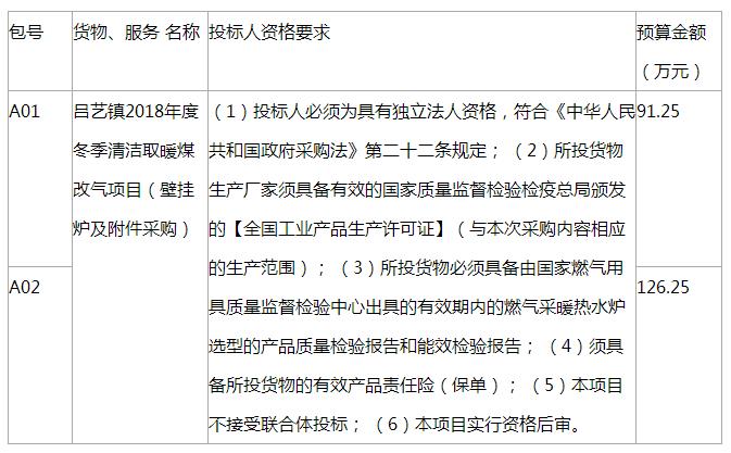 呂藝鎮(zhèn)2018年度冬季清潔取暖煤改氣項目(壁掛爐及附件采購)招標(biāo)公告