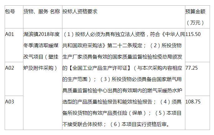 湖濱鎮(zhèn)2018年度冬季清潔取暖煤改氣項(xiàng)目(壁掛爐及附件采購(gòu))招標(biāo)公告