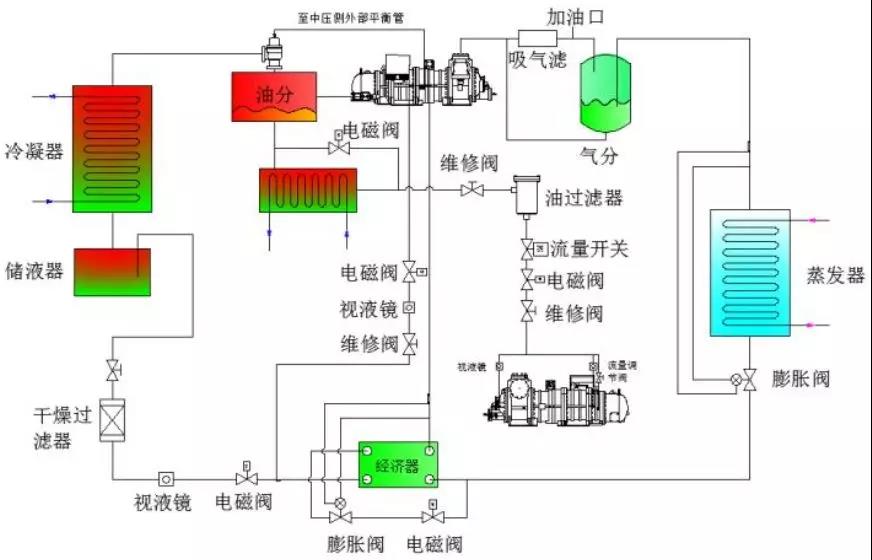 空氣源熱泵重點技術、案例入選國家工業節能技術裝備推薦目錄